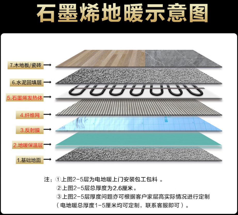 新洲区 石墨烯电地暖公司哪家好？施工质量核心标准